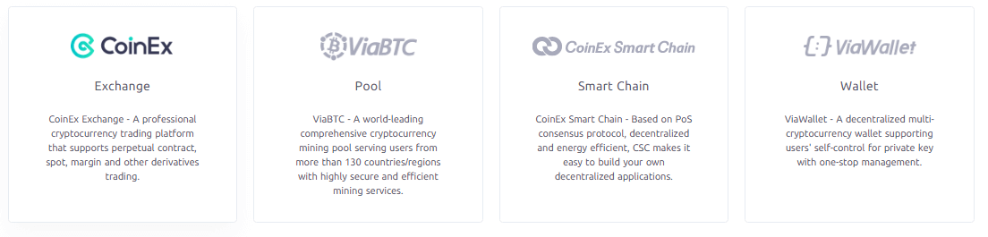 CoinEx Review CoinEx Review